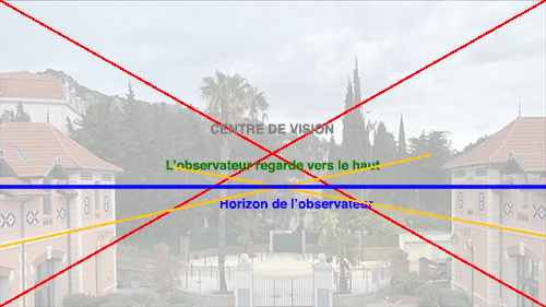 L'angle de vision de l'observateur