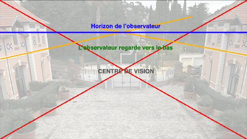 L'angle de vision de l'observateur